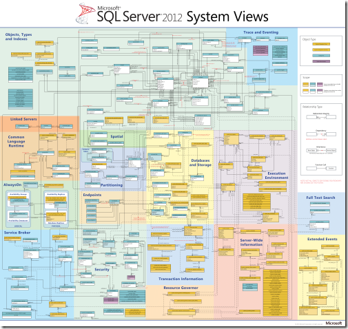 SQL_Server_2012_System_Views_Map-1